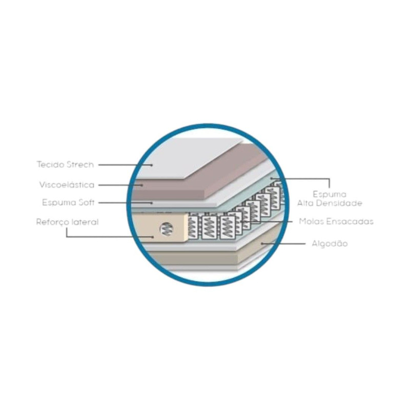 Colchão Natural Spring